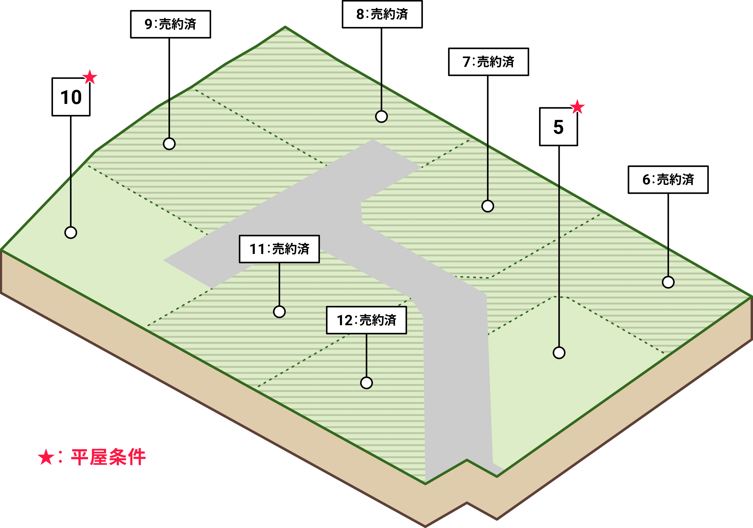 サンディビーチ南横市